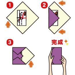袱紗の使い方